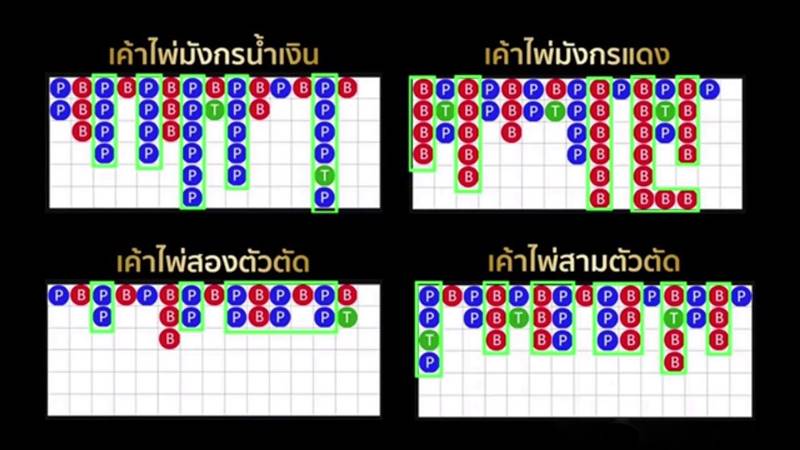 ตารางไพ่บาคาร่าฟรี สิ่งสำคัญที่จะช่วยคุณทำกำไรกับเกมบาคาร่า