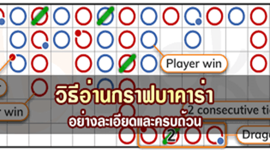 วิธีอ่านกราฟบาคาร่า เพื่อช่วยวิเคราะห์ผลรอบถัดไป อย่างละเอียดและครบถ้วน